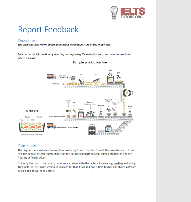 ieltstutors example task 1 report writing feedback