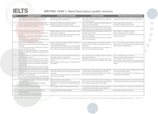 A decorated screenshot of the IELTS writing band descriptors
