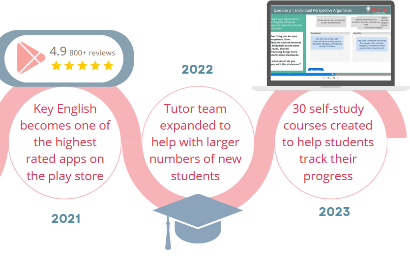 ieltstutors sam and tom history