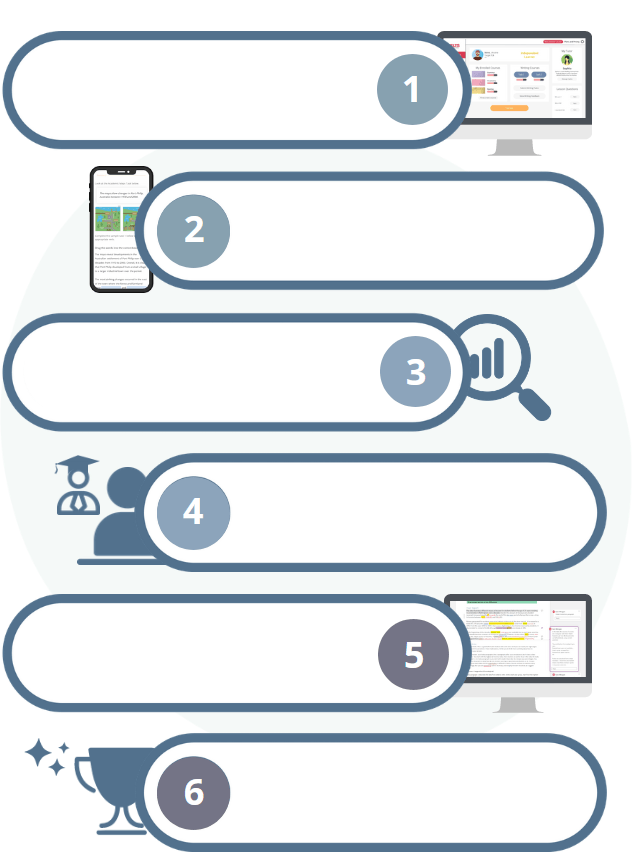 6 steps illustrating how one-to-one IELTS lessons work at IELTSTutors