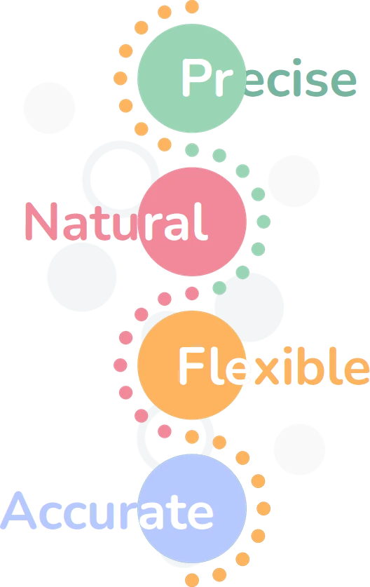 Four words to sum up good vocabulary: precise, natural, flexible, and accurate