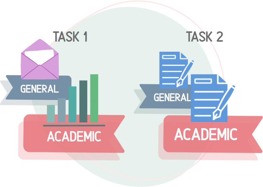 A decorated screenshot of the IELTS writing band descriptors