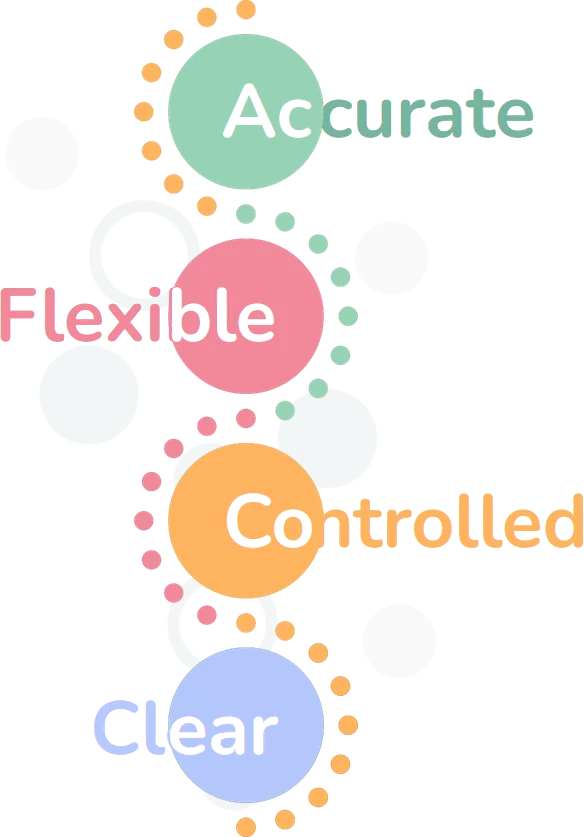 Four words to describe high-band grammar: accurate, flexible, controlled, clear